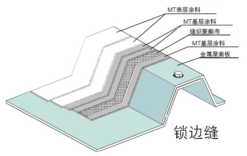 金属屋面锁边缝防水示意图